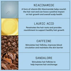 Anti-Hairloss Treatment