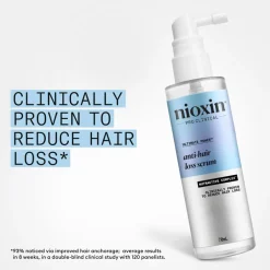 Anti-Hairloss Treatment