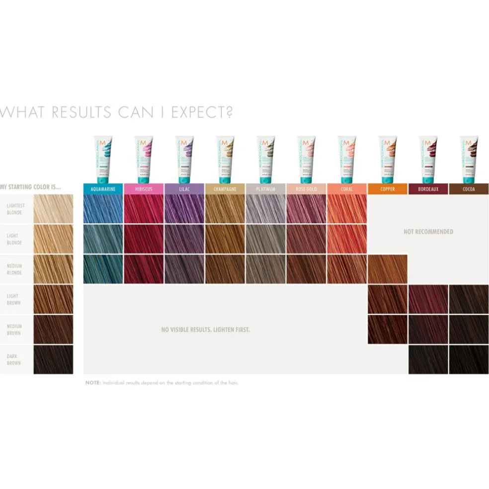 Color Depositing Mask - Cocoa