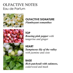 Fiery Pink Pepper Eau De Parfum