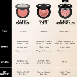 Gen Nude Powder Blush