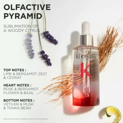 Genesis Serum Anti Chute Fortifiant