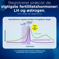 Ægløsningstest Advanced