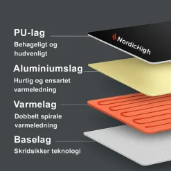 Infrarød Varmemåtte m. Massage