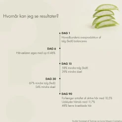 Økologisk Hårserum Boost