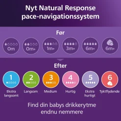 Natural Response 1 Flaske 120 ml