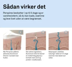 Perspirex Roll-on Strong