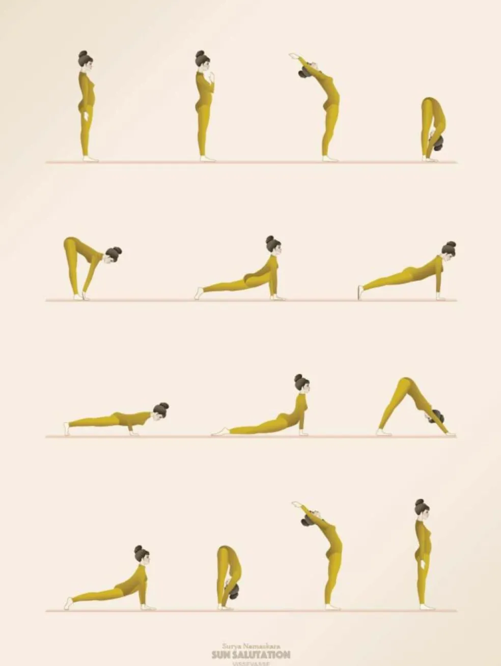 Plakat 'Sun Salutation'