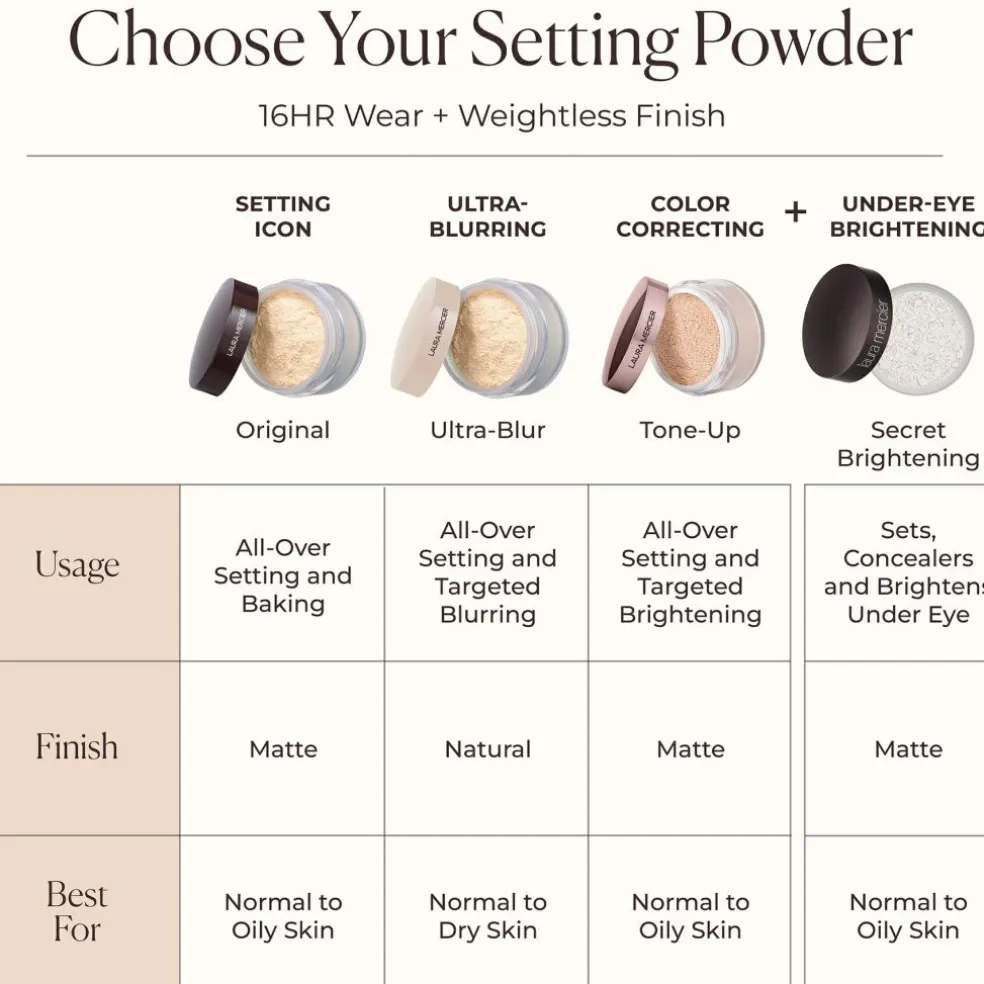 Secret Bright Powder For Under Eyes