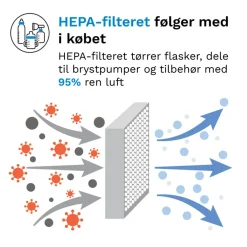 Sterilizer Dryer Advanced