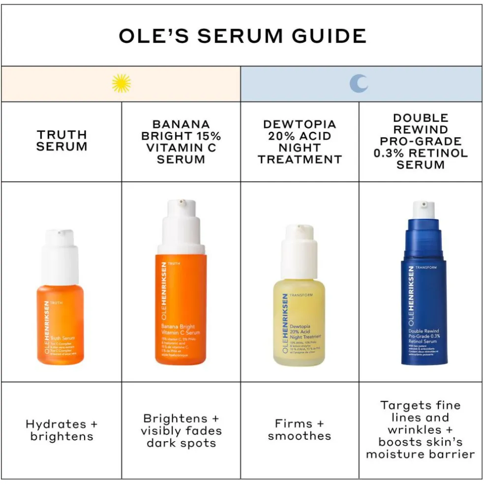 Transform Double Rewind Pro-Grade 0,3% Retinol Serum