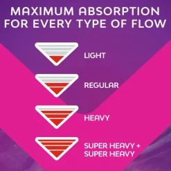 Ultra Night Extra Wide